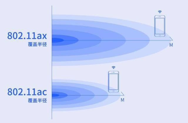 �]��֧��WiFi 6���O�䣬����Wi-Fi 6·������ʲô���x��