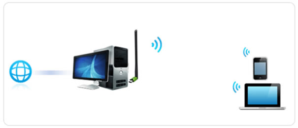 TP-LINK TL-WDN5200H ģ�MAP�O(sh��)�ý̡̳��D�ġ�