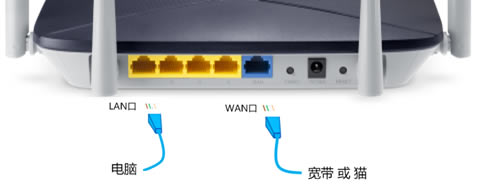 192.168.2.1�������M��ȥ��ô�k
