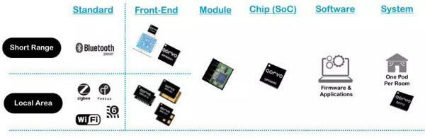 5G�ռ��� WiFi߀������֮��ô���o������֮���Q��ЦԒһ����