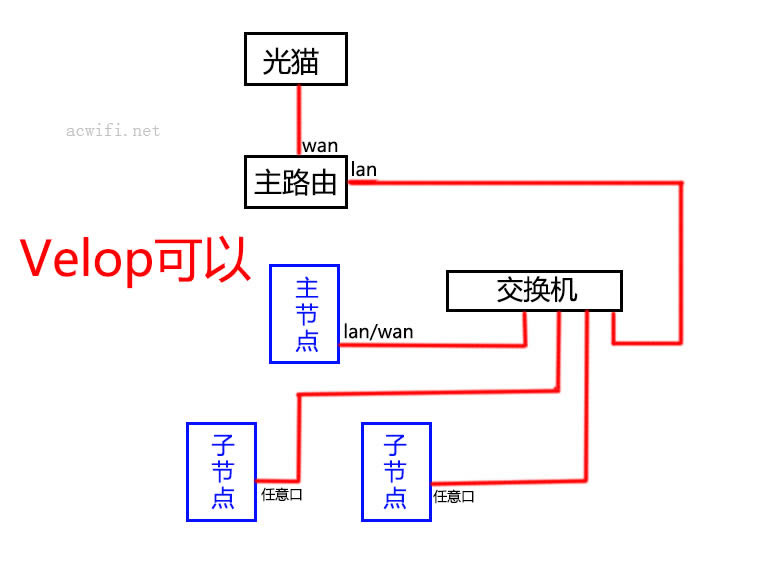 MESH·�����M�Wָ�ϣ��Լ����N�B�ӷ���