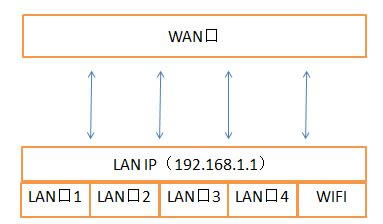 �o��·�����O�÷���