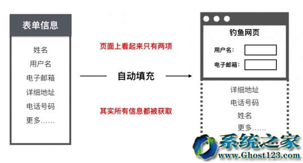 IE/EDGE�g�[����ӛס�Ñ����ܴa���F©�����[˽ȫй¶