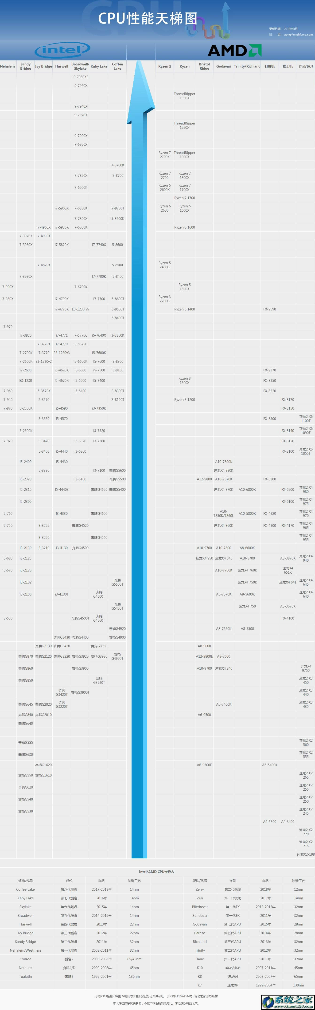 CPU���݈D��Ԕ��2018��5�����°�CPU���݈D6