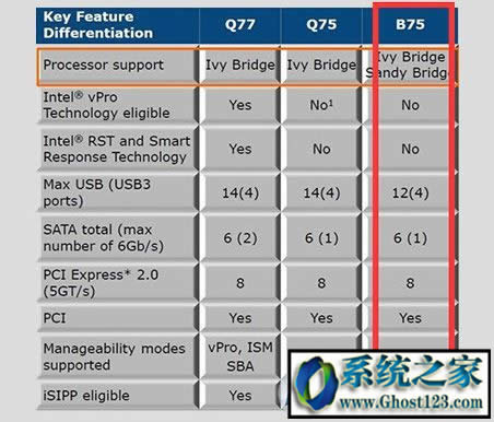 i5 3470��ʲô�������?intel ���i5 3470�����x��