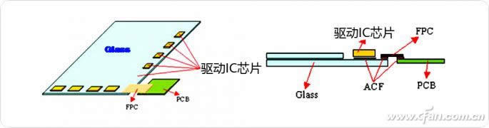 COP���b��ʲô�� COP���b�cCOF�Լ�coG�ą^�e