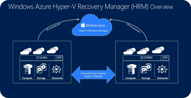 windows系統備份文件有那些可操作的
