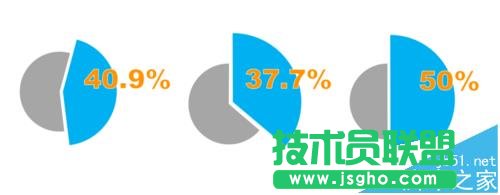 PPT��ô��ɫ�Kƴ�Ӽ��ԈD��?
��