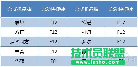 用U盤裝Win7系統(tǒng)教程