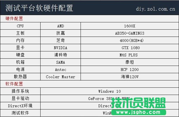 AMD Ryzen5��X���ĸ���(n��i)�挍(sh��)�y(c��) ���l�o��