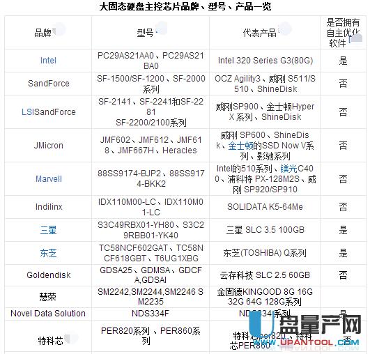 固態(tài)硬盤是什么?怎么用?