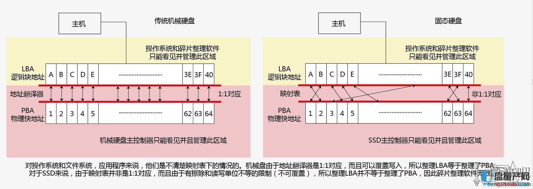 �̑BӲ�PSSDҪ��Ҫ��Ƭ�������űP��Ƭ����ô�a���ģ�