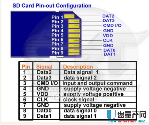 EMMC��ô����SD�ȴ濨�̳�