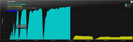 ��Windows10��Internet�W�j�ٶȜyԇ��ѹ��߽�B