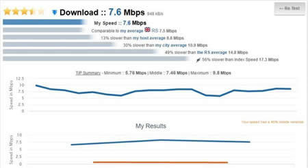 ��Windows10��Internet�W�j�ٶȜyԇ��ѹ��߽�B