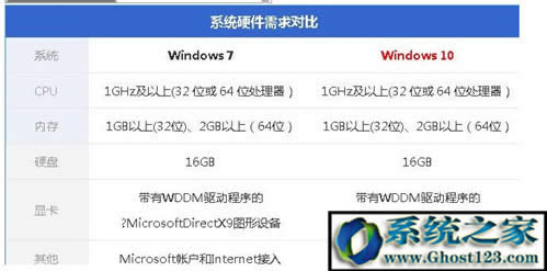 ghost win10系安裝教程:ghost系統(tǒng)硬盤安裝圖文教程