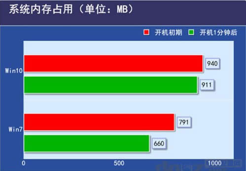 ghost win10系安裝教程:ghost系統(tǒng)硬盤安裝圖文教程