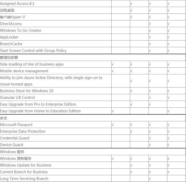 win10ϵ�y�汾�^�e