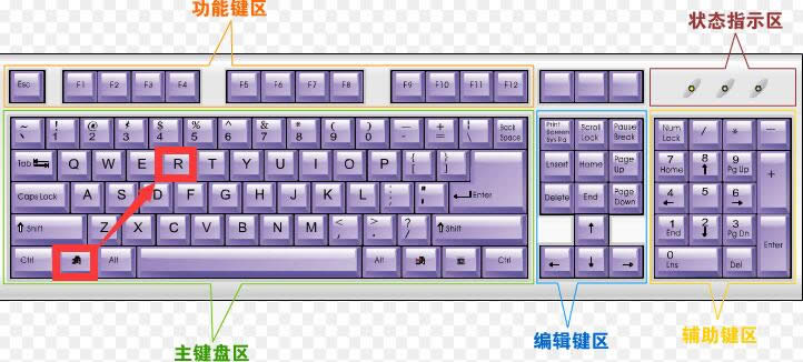 教電腦小白三種打開ghost win7運行窗口的方法