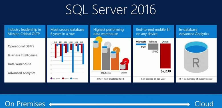 如何防止windows 7旗艦版下SQL注入的風暴襲擊