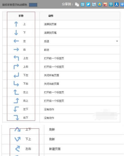 ghost win7系統(tǒng)下搜狗瀏覽器鼠標(biāo)手勢(shì)設(shè)置方法