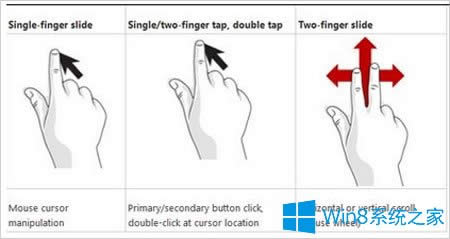 �ք��|��Win8ƽ����X�ķ���