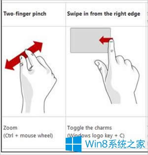 �ք��|��Win8ƽ����X�ķ���