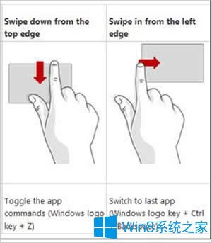 �ք��|��Win8ƽ����X�ķ���