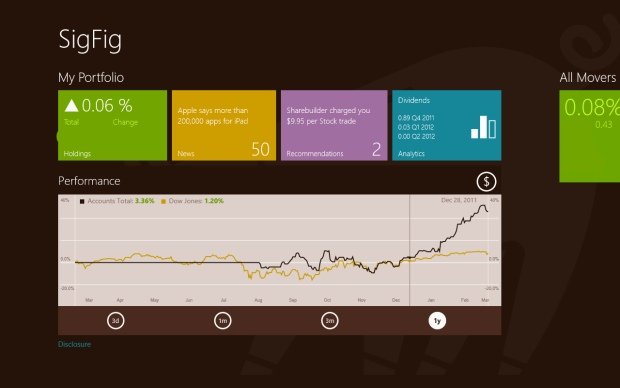 免費(fèi)的Windows8.1系統(tǒng)下載從Windows應(yīng)用商店