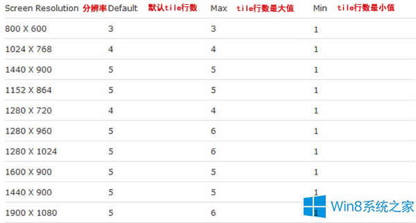 Win8������ӻ�p���_(k��i)ʼ��Ļ���N���Д�(sh��)