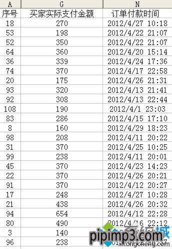 筆記本win8系統(tǒng)excel表格報(bào)表很亂怎么處理的方法 筆記本win8系統(tǒng)excel表格報(bào)表很亂怎么處理的方法