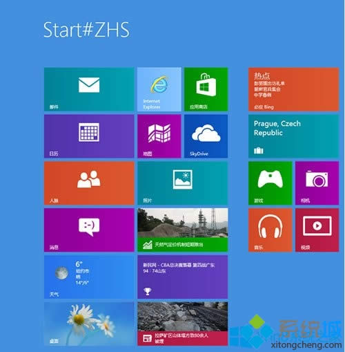 win8�_ʼ��Ļ�@ʾStart#ZHS��ô�k