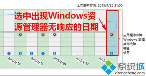 Windows資源管理器無(wú)響應(yīng)故障的日期 Windows資源管理器無(wú)響應(yīng)故障的日期