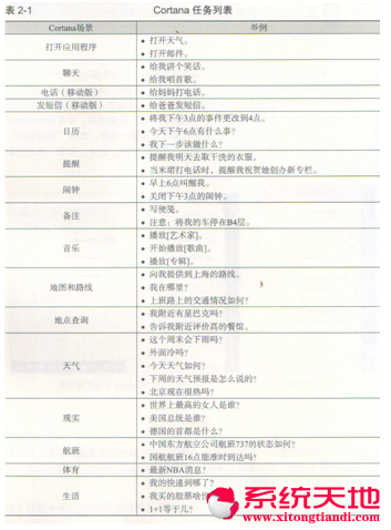 ��ʲô�fwindows10ϵ�y�����cortana���N������Ȥ