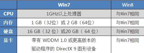 win7ϵ�y�cwin8ϵ�y����