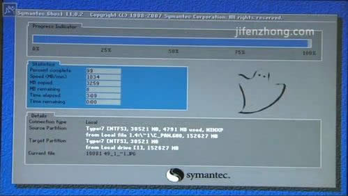 ������Ghost���bϵ�y