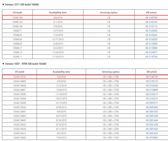 關于Win10分支區別及鏡像選擇詳細介紹